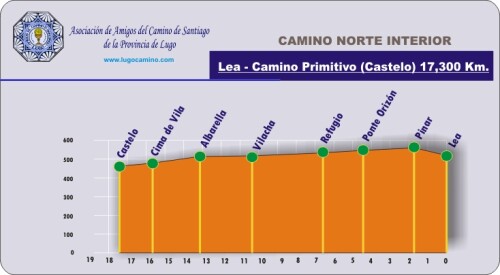 Etapa 03: Lea - Castelo (Lugo-C.Primitivo)